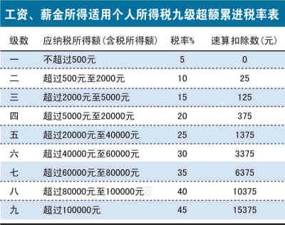 明明白白我的稅:四種常見稅要弄清楚