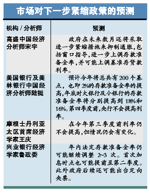 中國收銀根全球打寒戰(zhàn) 未來數(shù)月將進一步緊縮