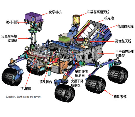 好奇號(hào)火星車(chē)登陸火星