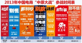 6.18中國(guó)電商戰(zhàn)爭(zhēng)史紀(jì)實(shí)與點(diǎn)評(píng)（一）“偽命題”與“貓怕了”