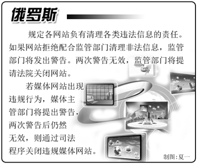 國外互聯(lián)網(wǎng)管理:強化網(wǎng)絡監(jiān)管已成趨勢