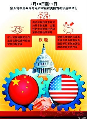 專家：中美經濟對話將聚焦投資保護