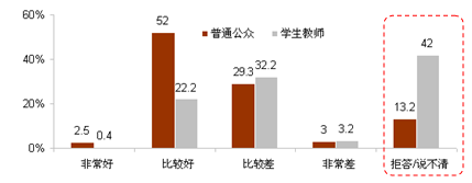 對中日關系現(xiàn)狀的評價