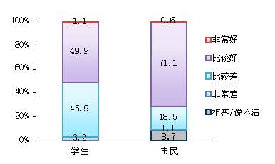 民調(diào)顯示:中日關(guān)系發(fā)展穩(wěn)中有升 文化經(jīng)濟是主流符號