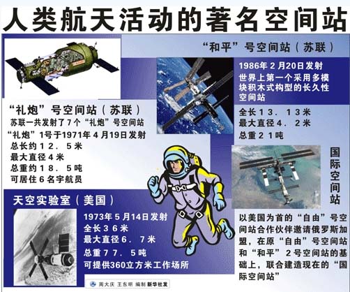 國際空間站2020年“死亡”?造新宇宙飛船美俄較勁
