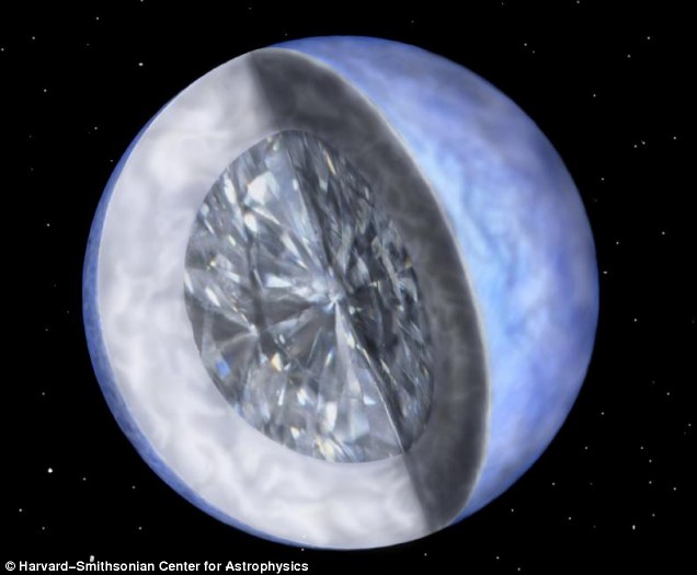 英國(guó)科學(xué)家發(fā)現(xiàn)“鉆石星球”