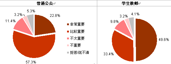 【2012中日輿論調(diào)查】推進中日關(guān)系發(fā)展的舉措