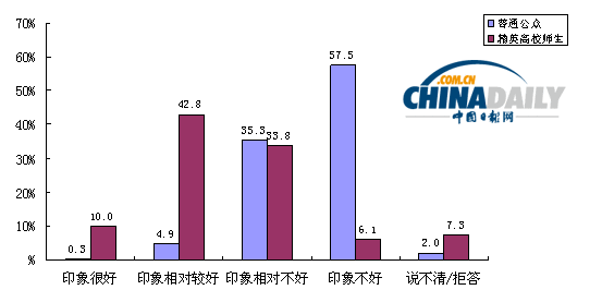 中日關系輿論調(diào)查結(jié)果出爐 雙方好感度急劇下降