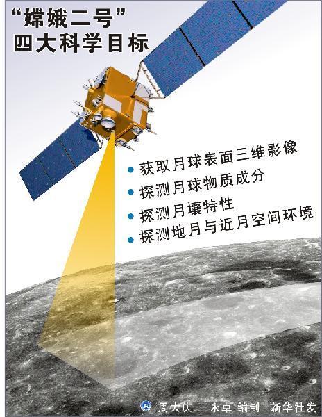 嫦娥二號(hào)衛(wèi)星準(zhǔn)確入軌 發(fā)射圓滿成功