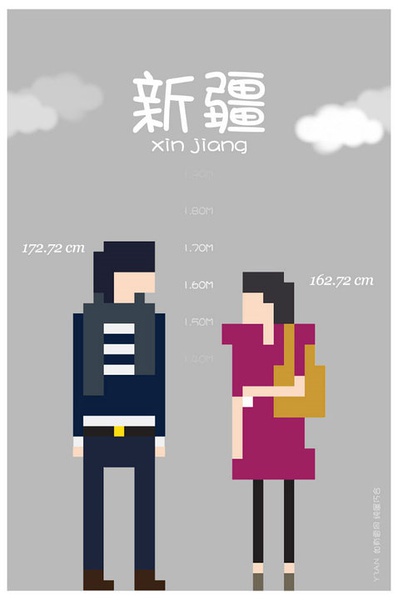 各省平均身高 你達(dá)標(biāo)了嗎？