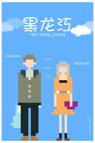 各省平均身高 你達(dá)標(biāo)了嗎？