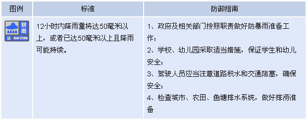 北京發(fā)暴雨藍色預警 25日傍晚至夜間有大到暴雨