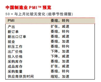 5月匯豐PMI預(yù)覽值49.6創(chuàng)七個(gè)月最低