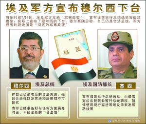 前大使：埃及軍方舉動(dòng)符合美國利益但不符合價(jià)值觀