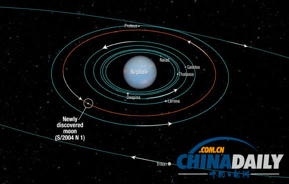 哈勃望遠鏡發(fā)現海王星新衛(wèi)星