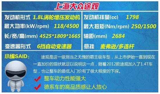四款熱門(mén)城市SUV車(chē)型推薦 大塊頭也省油
