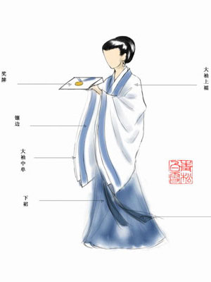 爭(zhēng)論：奧運(yùn)禮服選什么？