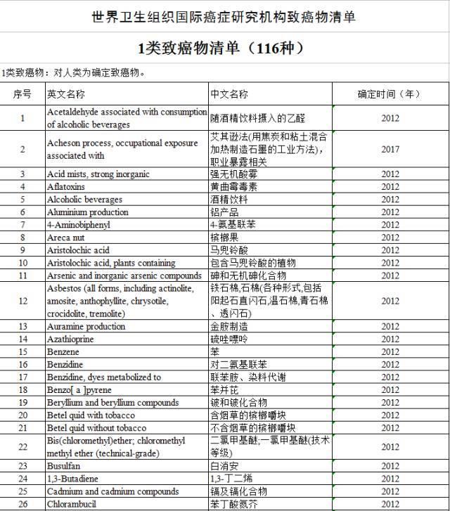 “咸魚”被列入致癌物，“不好翻身了”