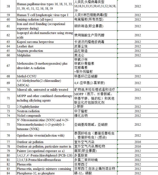 “咸魚”被列入致癌物，“不好翻身了”