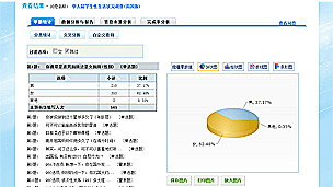 調(diào)查報(bào)告一窺中國留學(xué)生性生活與態(tài)度