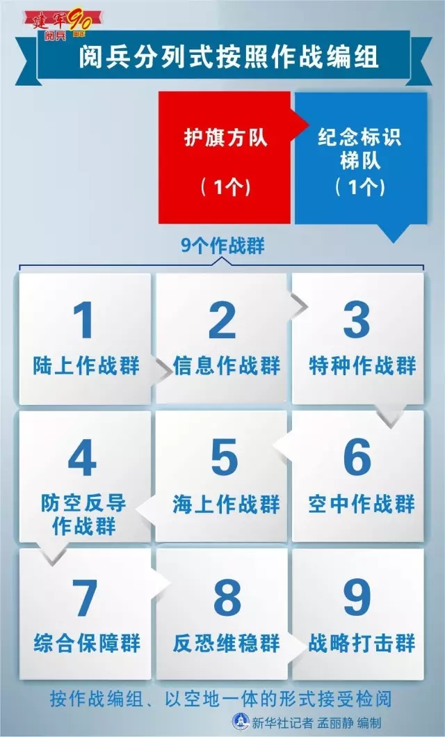 建軍90周年閱兵：聽黨指揮，能打勝仗，作風(fēng)優(yōu)良