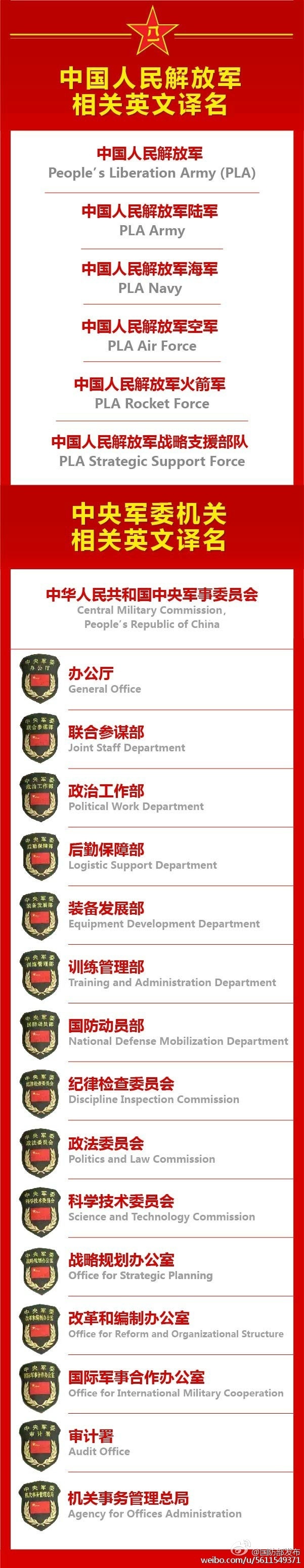 建軍90周年閱兵：聽黨指揮，能打勝仗，作風(fēng)優(yōu)良
