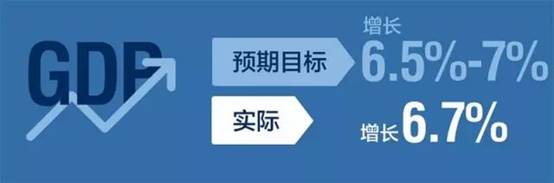 雙語兩會(huì)：經(jīng)濟(jì)社會(huì)發(fā)展“穩(wěn)”字當(dāng)頭