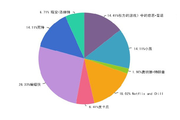 想在萬圣節(jié)邂逅愛情？那就不要扮成特朗普