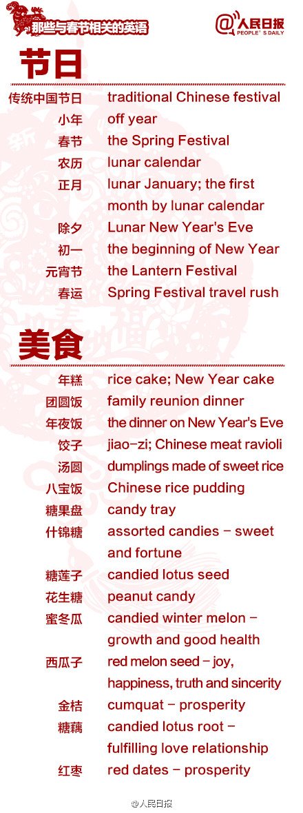 長(zhǎng)知識(shí)！100個(gè)與春節(jié)有關(guān)的英文用語(yǔ)