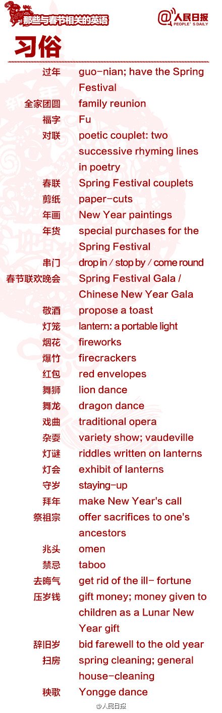 長(zhǎng)知識(shí)！100個(gè)與春節(jié)有關(guān)的英文用語(yǔ)