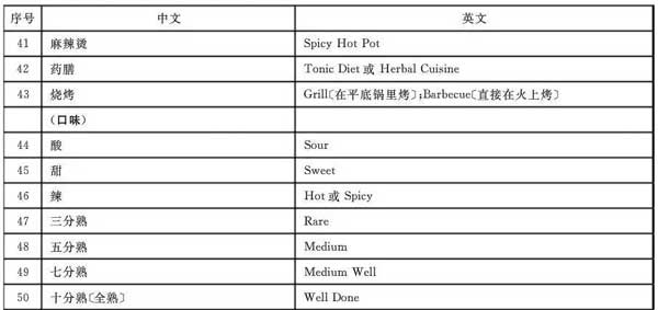 “小心地滑倒”？雷人翻譯終于有人管了，國家給出公共場所英譯標(biāo)準(zhǔn)答案！