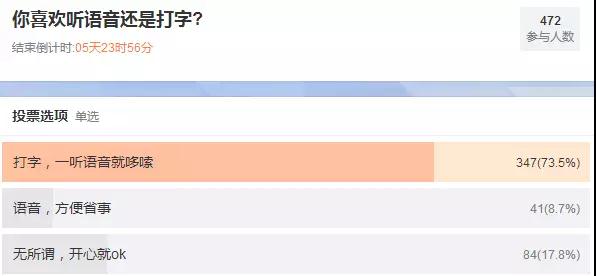 聽說，你也被60秒語音轟炸過？外媒這則爆料扎心了