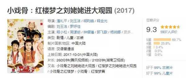 小戲骨版《紅樓夢》演技炸裂，眼角眉梢都是戲，哪個萌娃最得你心？
