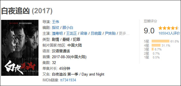 網(wǎng)飛公司購入《白夜追兇》海外發(fā)行權(quán) 外國網(wǎng)友也可以追劇啦