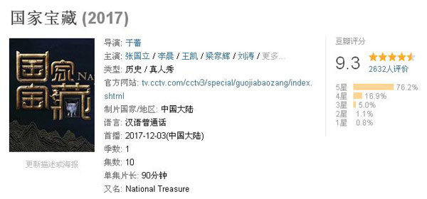 豆瓣評(píng)分9.3：《國(guó)家寶藏》一夜刷屏，乾隆都被“玩壞了”