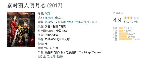 雙語(yǔ)盤(pán)點(diǎn)：2017大女主劇扎堆混戰(zhàn)，誰(shuí)才是最終贏家？