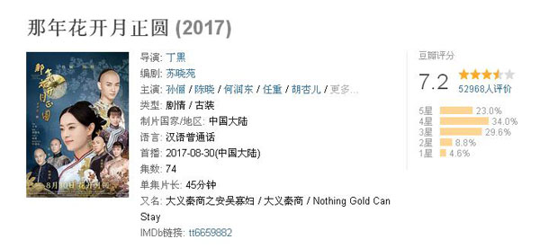 雙語(yǔ)盤(pán)點(diǎn)：2017大女主劇扎堆混戰(zhàn)，誰(shuí)才是最終贏家？
