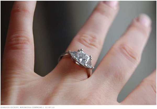 科普：為什么結(jié)婚戒指戴在左手上？
