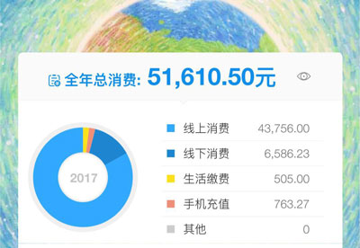 支付寶年度賬單挖了個大坑，你也不慎掉進去了嗎？
