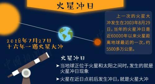 “超級(jí)藍(lán)血月”+月全食今晚現(xiàn)身！送你一份觀天攻略
