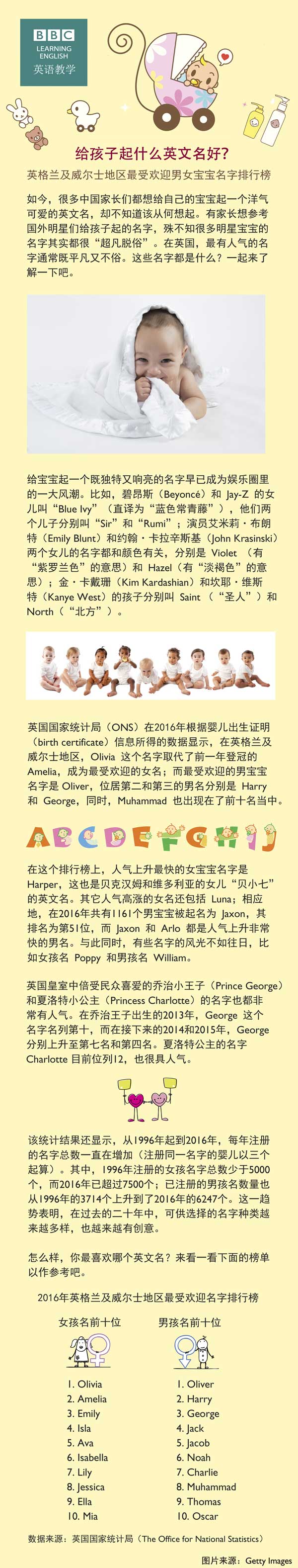 給孩子起什么英文名好？