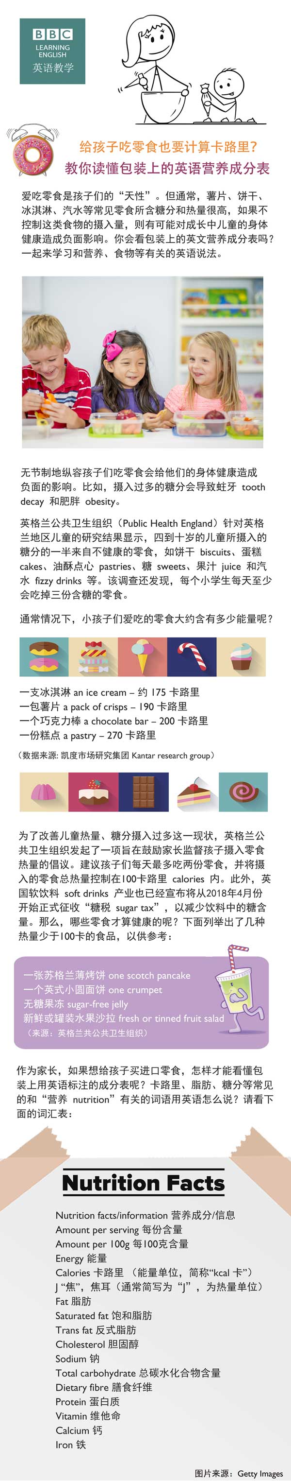 給孩子吃零食也要計(jì)算卡路里？教你讀懂包裝上的英語(yǔ)營(yíng)養(yǎng)成分表
