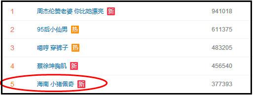 “小豬佩奇身上紋，掌聲送給社會人”這只粉紅豬憑啥火了？
