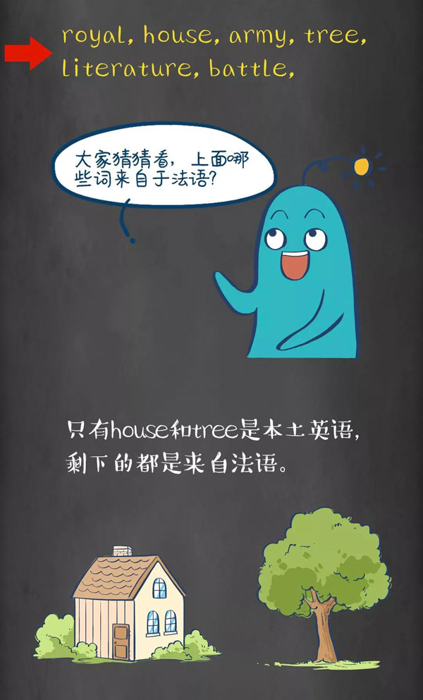 為什么牛是cow，而牛肉卻是beef？