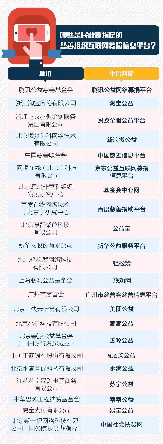 水滴籌回應(yīng)王鳳雅去世事件：盡快加強信息內(nèi)容審核