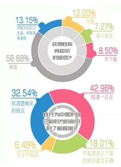 你單身的原因找到了！調(diào)查：七成人不愿將就，半數(shù)男生看臉