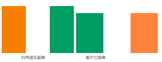 尷尬了！庫克祝賀澳大利亞同性婚姻公投 卻錯(cuò)用新西蘭國旗