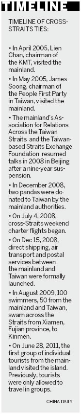 Cross-Straits relations 'will be boosted'