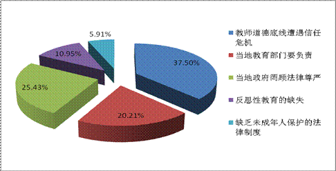 騰訊微博發(fā)布上半年政務(wù)微博報告 認證政務(wù)微博數(shù)超12萬