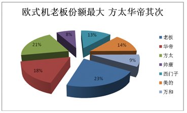 2012煙機(jī)市場盤點(diǎn):高端之爭激流暗涌